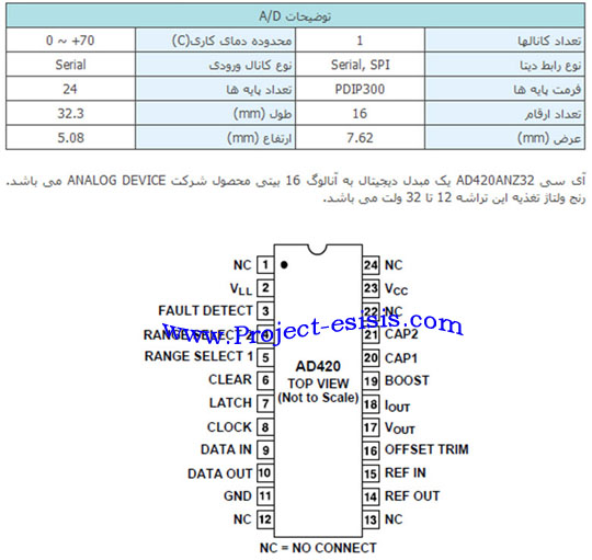 اتصال مبدل DAC به میکروکنترلر ad420